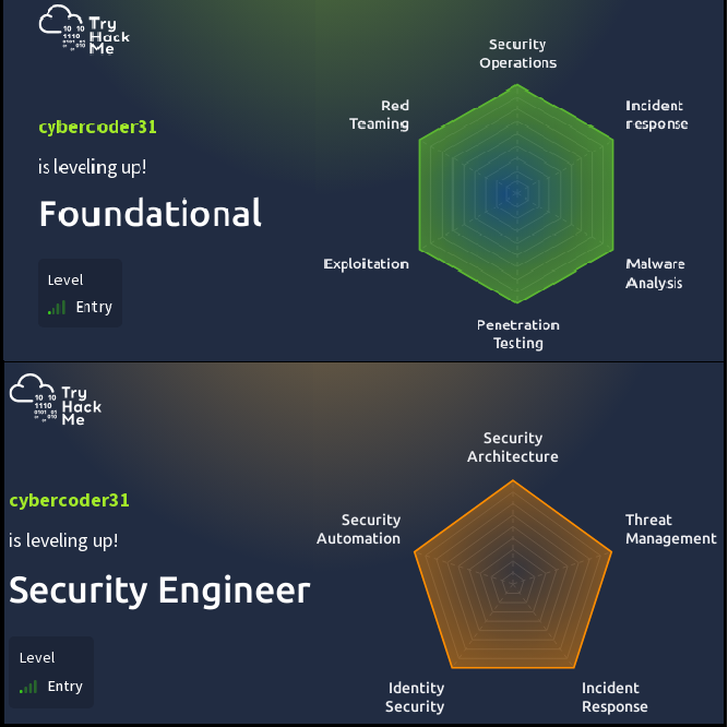 TryHackMe foundational and security engineer level cards for cybercoder31
