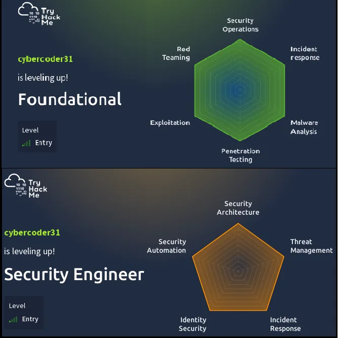 TryHackMe foundational and security engineer level cards for cybercoder31