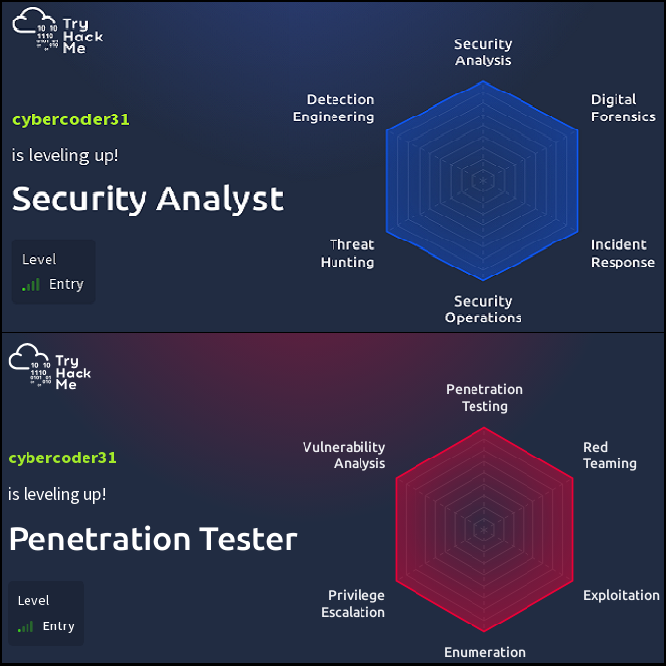 TryHackMe security analyst and penetration tester level cards for cybercoder31