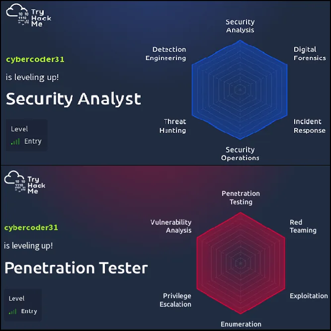 TryHackMe security analyst and penetration tester level cards for cybercoder31